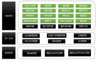 軟通動力 以創(chuàng)新技術服務引領數(shù)字營銷新生態(tài)